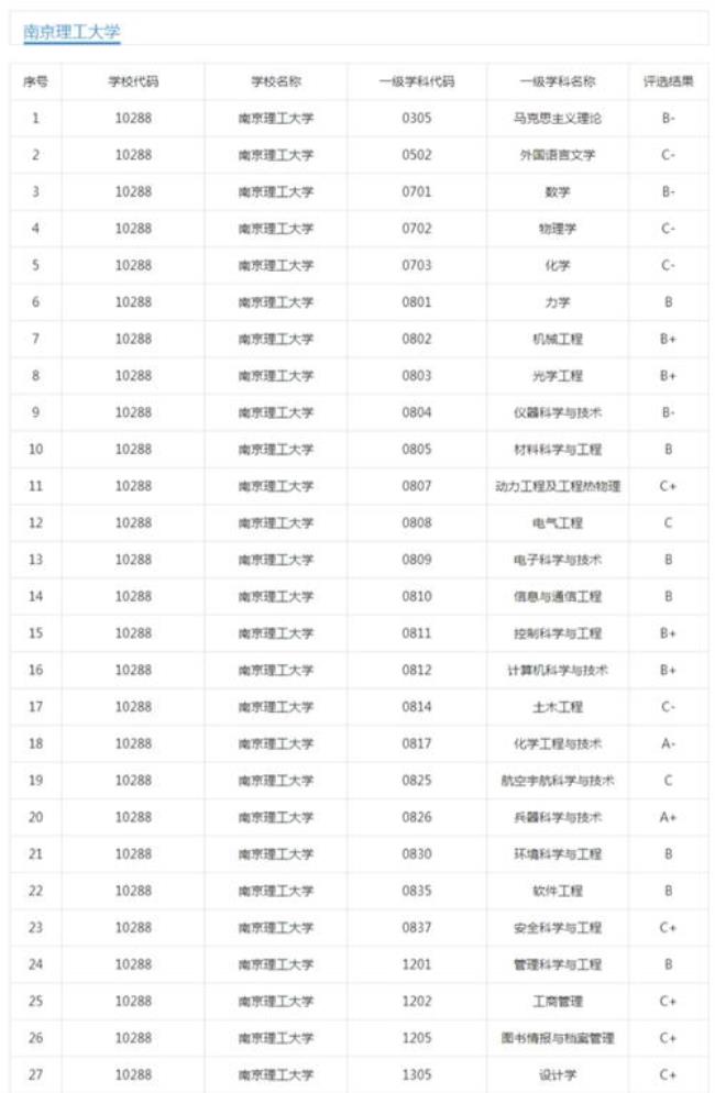 武汉理工大学 学科评估