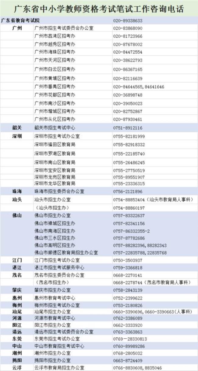 教资没过下次报考可以换考区吗