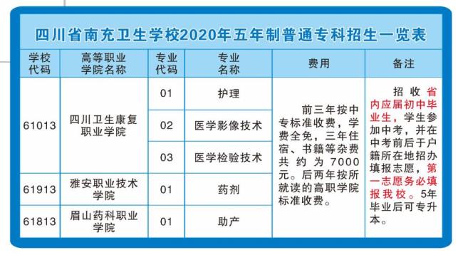 四川省南充卫校怎么样