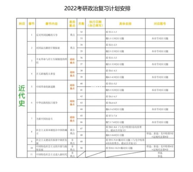 考研政治时间够吗