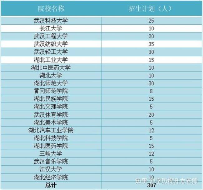 退役士兵每年考研人数比例