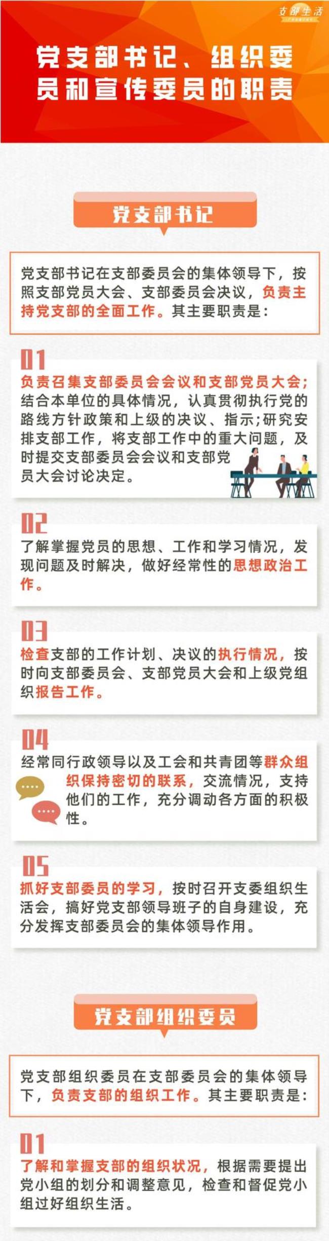 支部党员大会的职权是什么