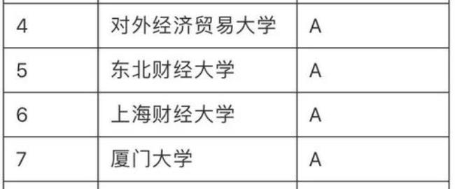 南京金融学院全国排名