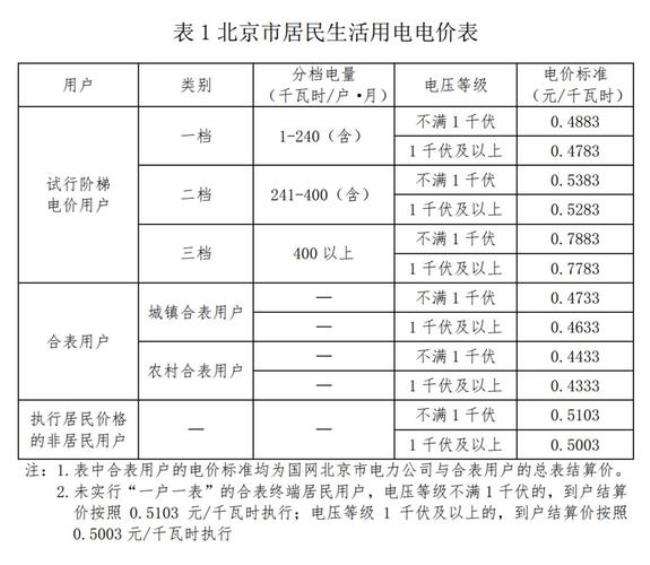 湖南电费阶梯价怎么算