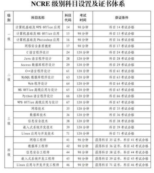 2022计算机一级考试报名截止时间是