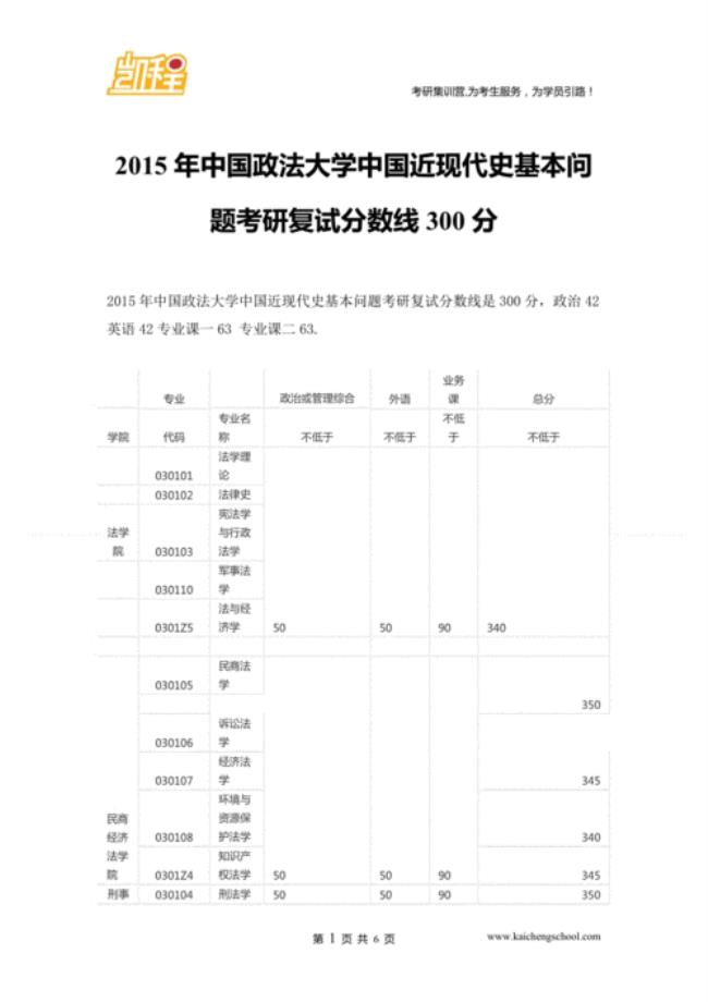 考研300多分能上普通一本吗