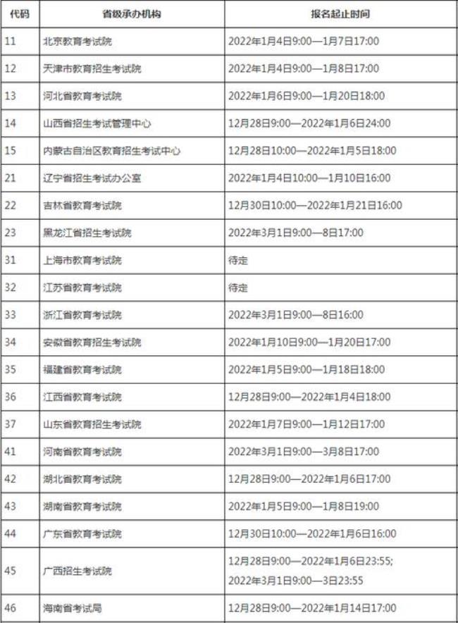 2022计算机二级报名时间考试时间