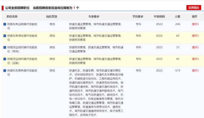 呼铁局资格复审和面试