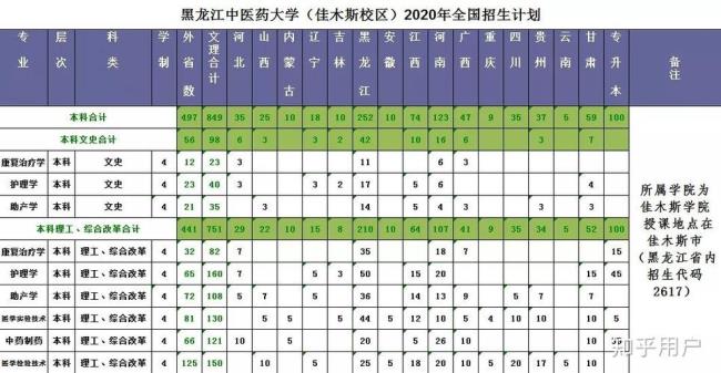 黑龙江中医药大学算名牌大学吗