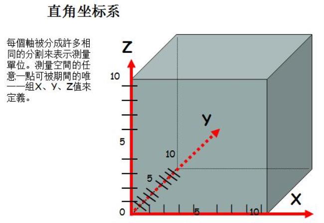 建筑物角点坐标允许误差