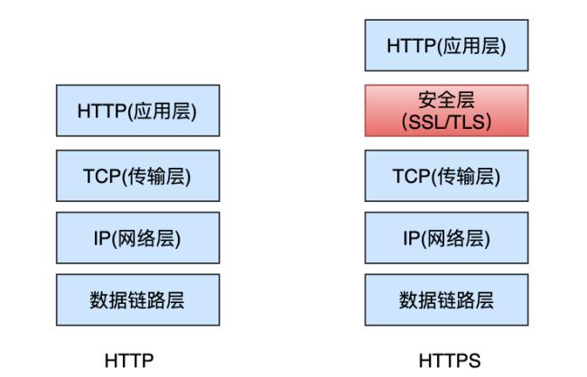 https是通信协议吗