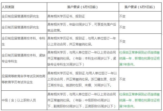 杭州人才引进补贴会移动户籍么