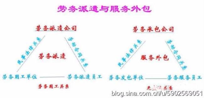 联通临时工和正式工的差别