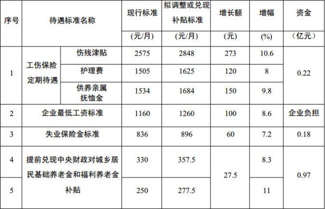 温州泰昌铁塔厂工资待遇详情