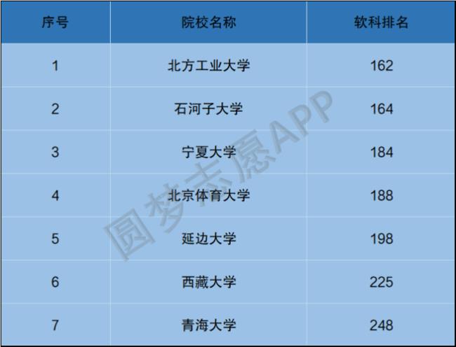 北方工业大学与中北大学哪个好