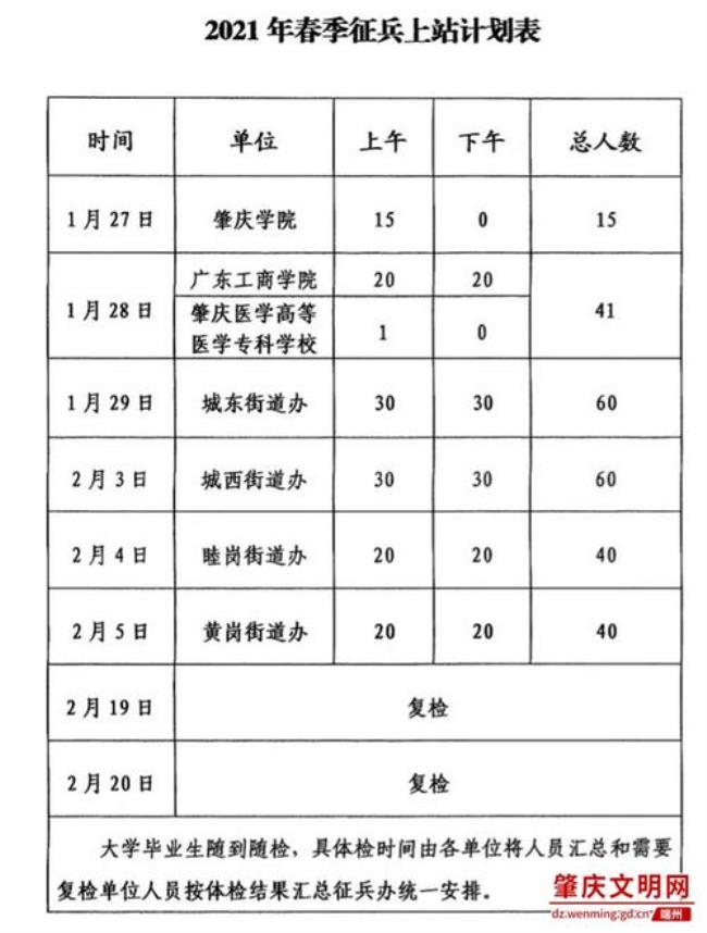 21年征兵时间和体检时间