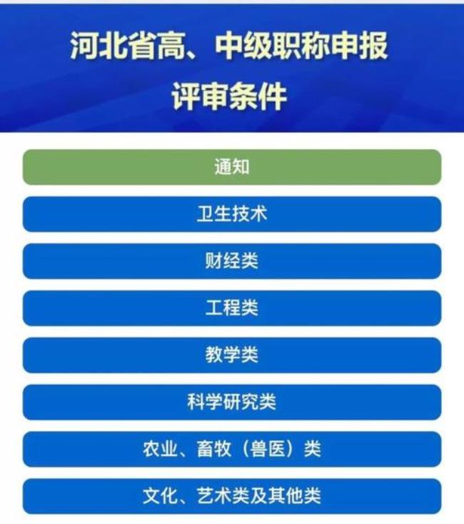 河南职称网官网申报评审条件