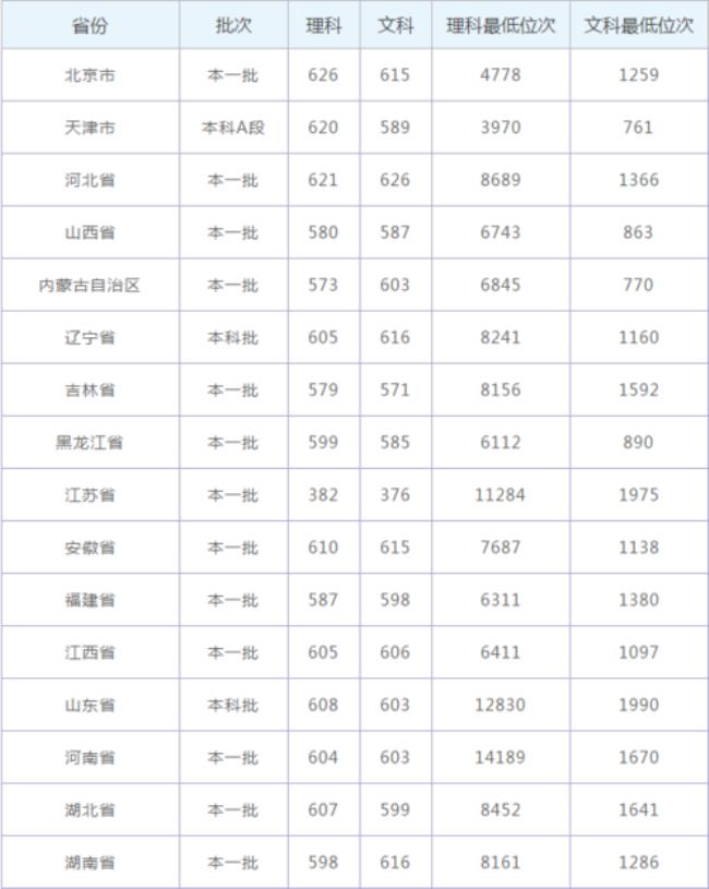 吉林省高考满分是多少