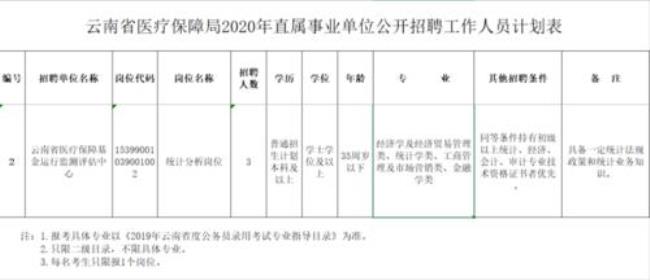 中船集团校招人员有编制吗