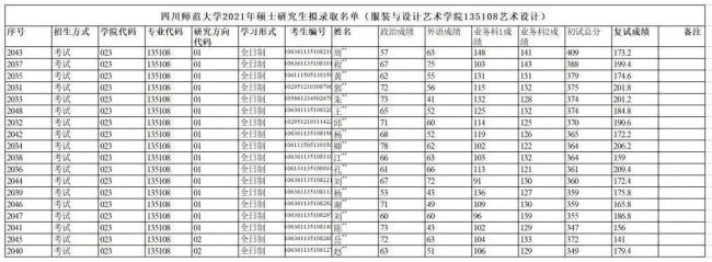 考研408分什么水平