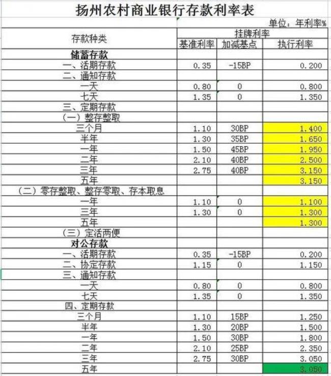 山西农信10万存款多少利率