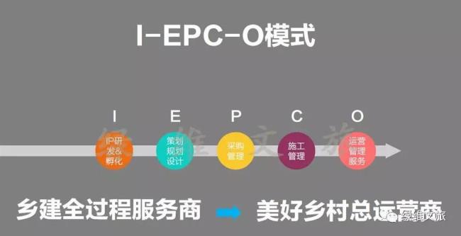 EPC+O&M总承包模式是什么意思