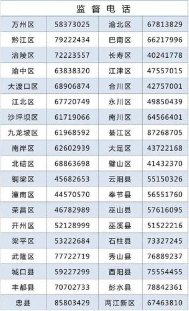 个人社会保障代码如何查找