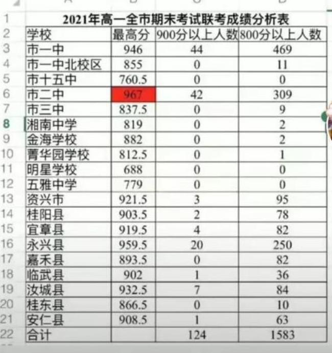 郴州私立学校排名