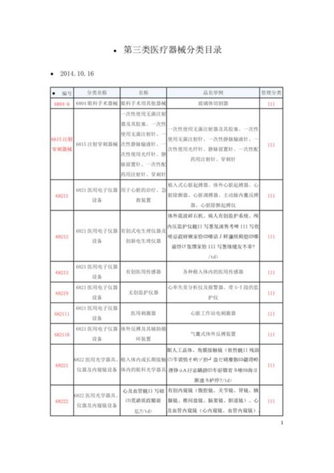 医疗机构诊疗科目三级目录