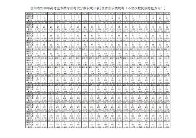 21年高考贵州600分以上人数