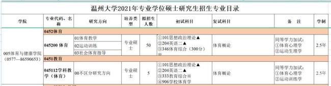 温州大学考研率怎么样