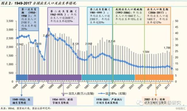 世界人口增长的两个明显分界线