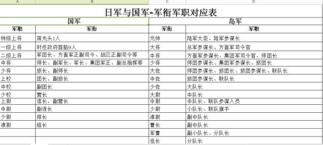 和平精英等级军衔对照表