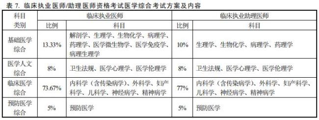 2022年口腔助理报考条件