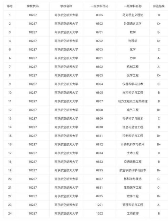 武汉工业大学是211吗