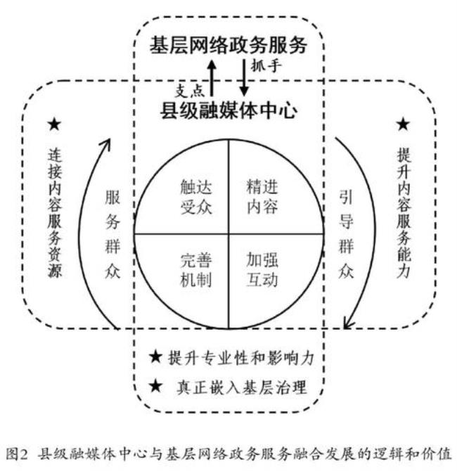 中国基层网是什么级别媒体