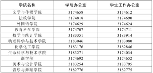 岭南师范学院什么时候升为本科