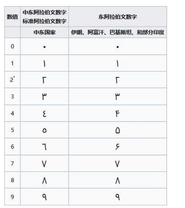 阿拉伯字母r读什么