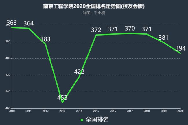 南京工程学院有多少人