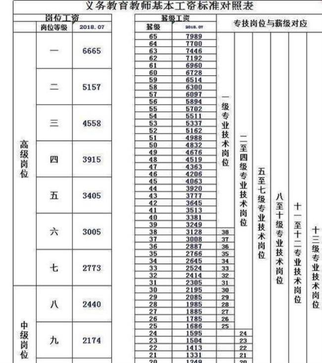 一般中级职称多少分及格教师