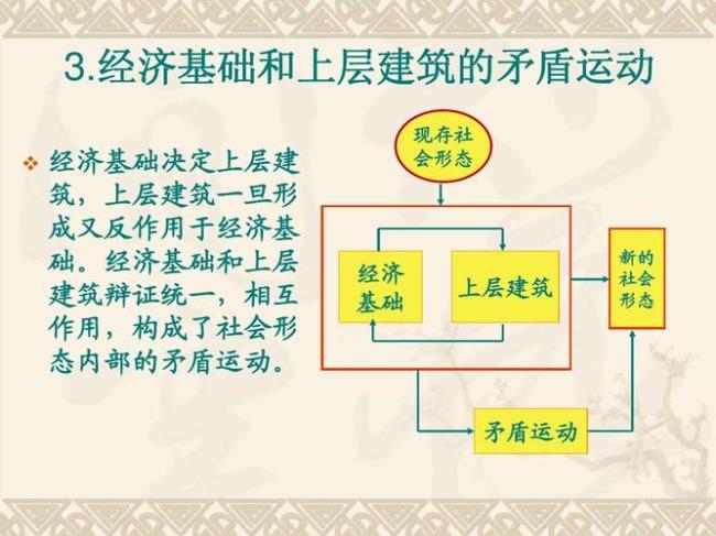 决定上层建筑的首要条件是什么