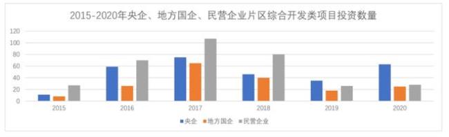 社会投资大体可分为什么类别