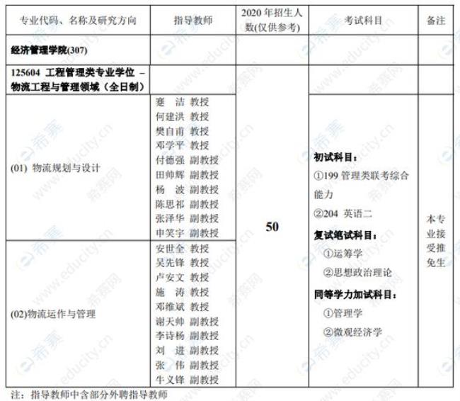 中科院大学全日制MEM有必要读吗