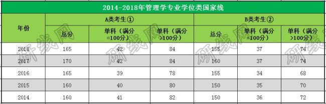 公共管理1204和1252区别