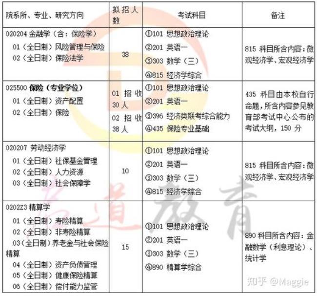 研招网怎么查大纲