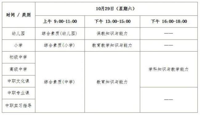 2022天津市教师资格考试报名时间