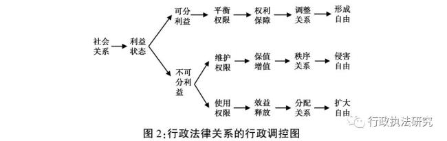 法律规则分类原理