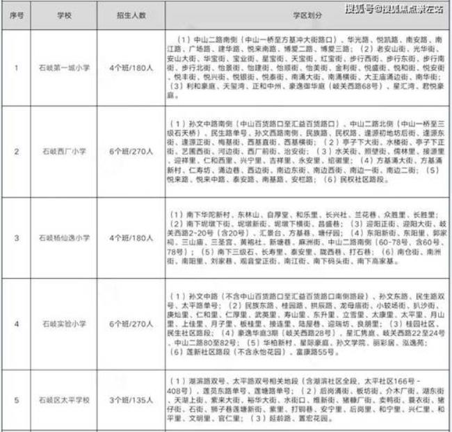 中山东区那个小区上小学方便