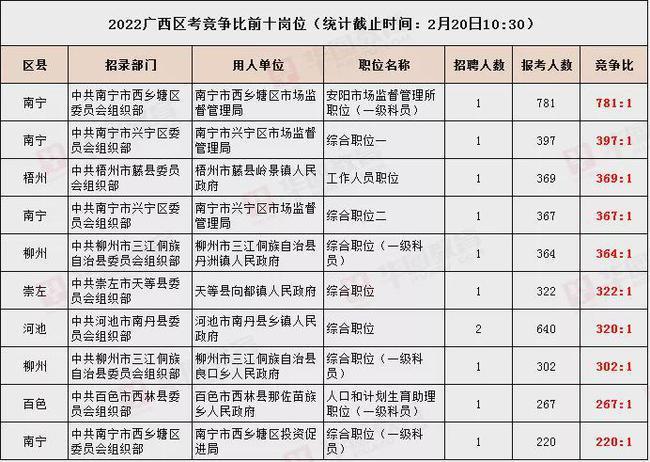 2022年广西公务员报名缴费时间