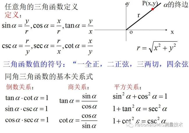 三角形面积正切公式